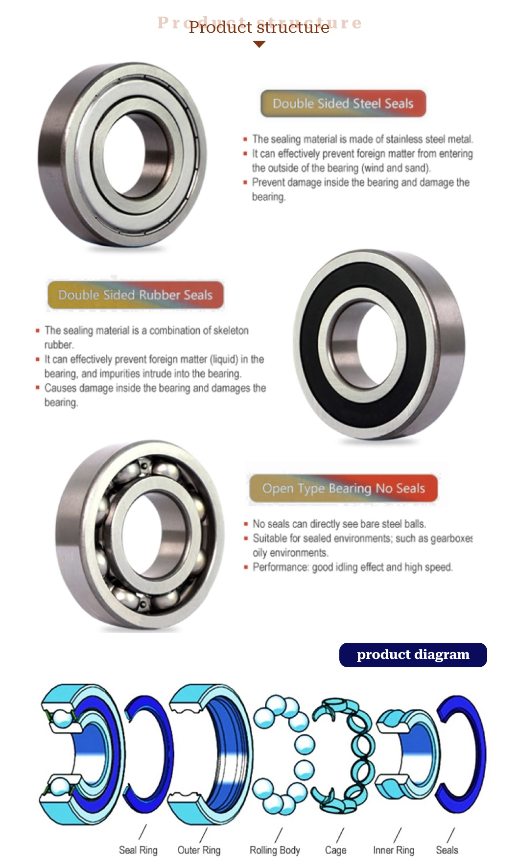 China Wholesale Stainless Steel Ultra Small Single Row Deep Groove Ball Bearing for Automobile with Vda6.3